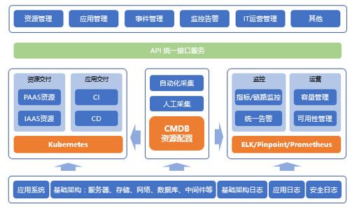 “金融云+Devops”，有限元科技打造自助化持续交付平台