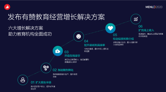 让1000万导购线上营业，有赞成品牌数字化争抢“新高地”