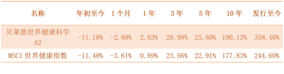 老虎证券基金超市: 医疗健康行业，新冠之下的投资者避风港？