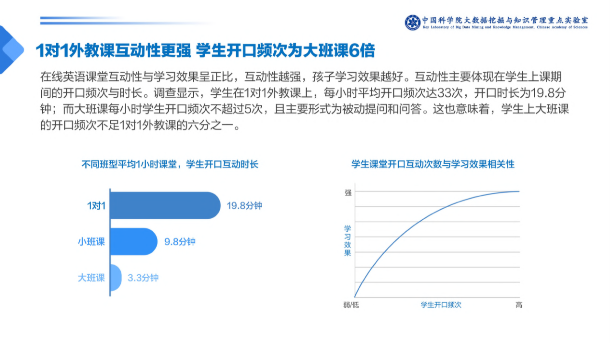 在线1对1外教课需求暴增，阿卡索高性价比课程受青睐