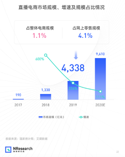 直播电商规模今年或超9600亿！王老吉正在这一新战场投放更多“弹药”