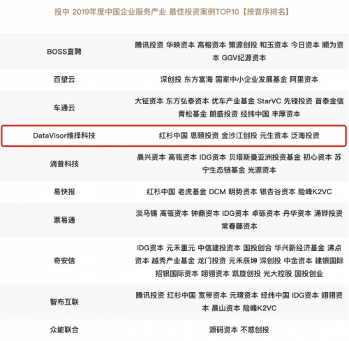维择科技上榜投中网“中国企业服务产业最佳投资案例TOP10”