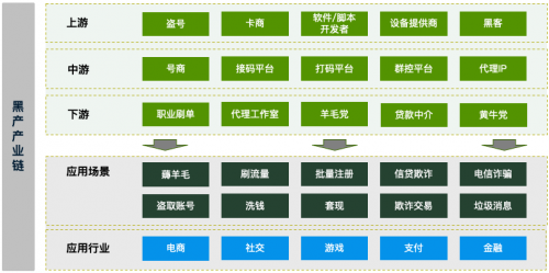 维择科技技术专家：AI助力企业风控降本增效