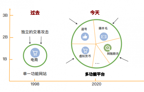 维择科技技术专家：AI助力企业风控降本增效