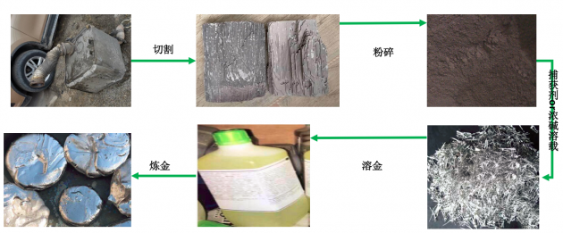 邦邦汽服汽配专家宋林波详解：国六尾气后处理为何这样贵？