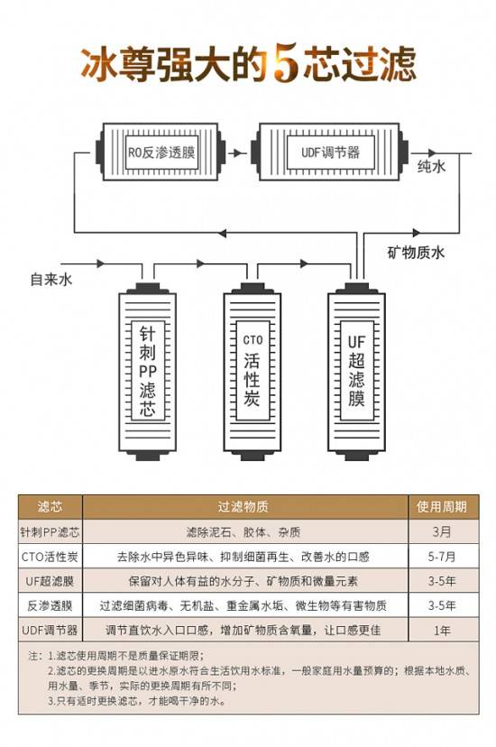 净水器十大品牌有哪些？净水安全保障的净水器