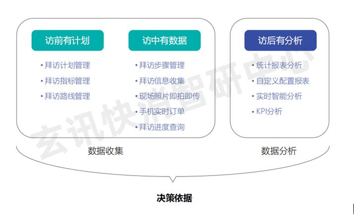 玄讯快销100助力小糊涂仙信息化管理升级落地