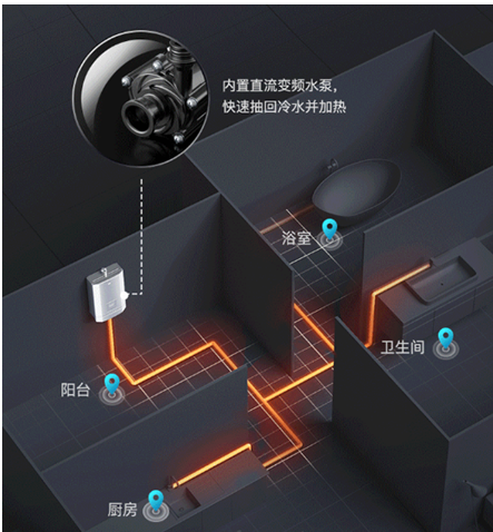 不想受冷水支配？高品质家庭的沐浴神器，华帝零冷水热水器安排