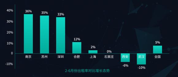 6把脉长租公寓趋势，构建通向未来的高效运营能力