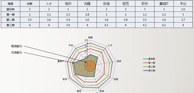 安世亚太：中国仿真能级到底有多低