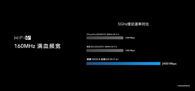 荣耀路由3再度屠榜，销量&销售额双冠军618低至199元