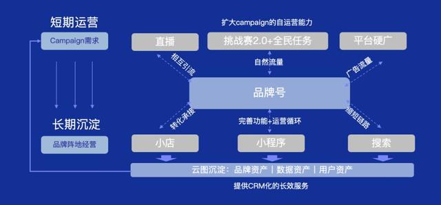 抖音品牌号发布百大增涨计划，4大专享权益释放长效价值