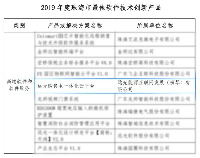 远光购售电一体化云平台又获新荣誉