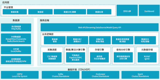 智能运维AIOps关键技术概览