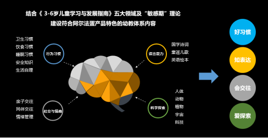 如何评价天猫超级晚李好介绍的阿尔法蛋大蛋2.0？