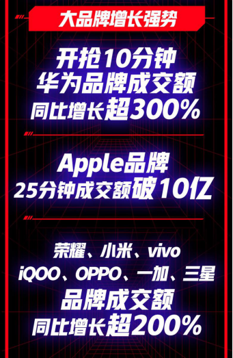 京东618 引领5G换机潮 5G手机不到1分钟销量破万台！