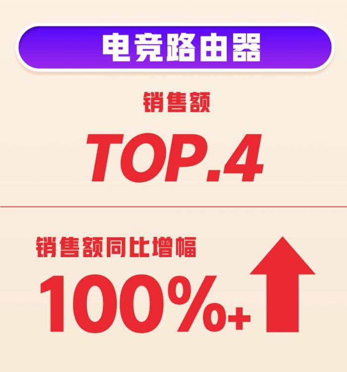 618首战告捷！360智慧生活全渠道销量、销售额双增长