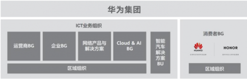 华为和荣耀“同根生”，他们究竟是什么关系？