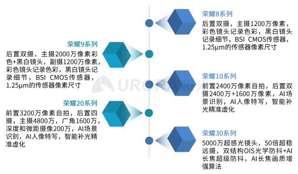 极光：2020年中国拍照手机发展趋势分析