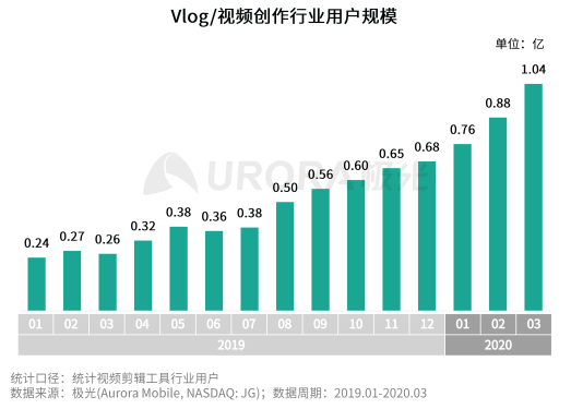 极光：2020年中国拍照手机发展趋势分析