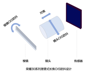 极光：2020年中国拍照手机发展趋势分析