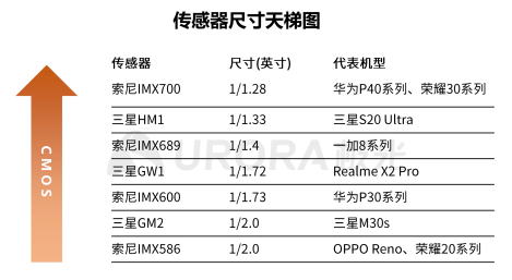 极光：2020年中国拍照手机发展趋势分析