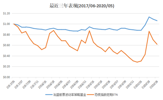 老虎证券基金超市：遭遇黑天鹅，这种策略反而能帮你兜底？