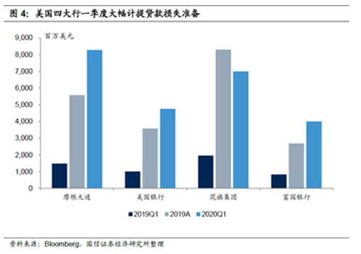 老虎证券基金超市：疫情当下，重仓全球金融业的基金还能上车吗？