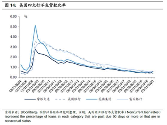 老虎证券基金超市：疫情当下，重仓全球金融业的基金还能上车吗？