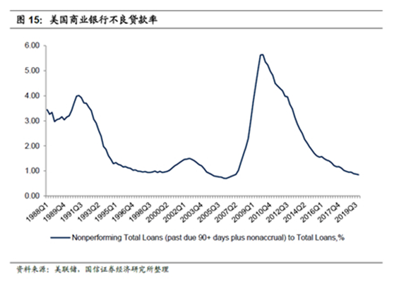 老虎证券基金超市：疫情当下，重仓全球金融业的基金还能上车吗？