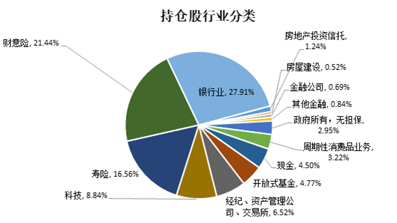 老虎证券基金超市：疫情当下，重仓全球金融业的基金还能上车吗？