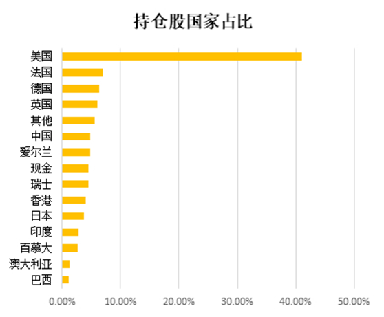 老虎证券基金超市：疫情当下，重仓全球金融业的基金还能上车吗？