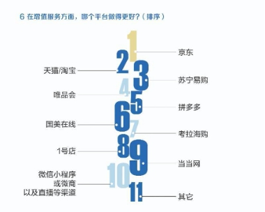 京东618收官战绩：国产手机销量占比提升至55%、华为荣耀占比过半！