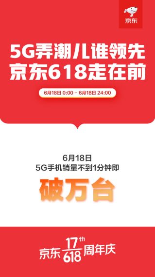 小米5G手机单日销量超5月全月 京东618全民抢购剁手不停