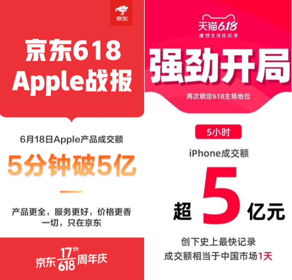 Apple 618两大平台数据背后是力量悬殊的博弈