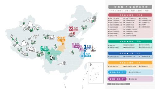 入选2020胡润中国瞪羚企业，梦想加领跑联合办公行业