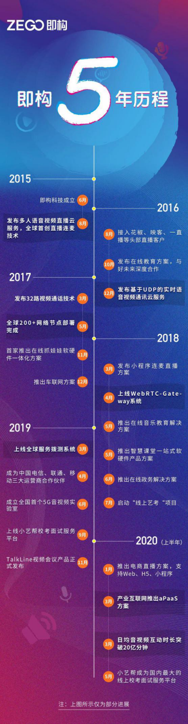 即构 5周年：我们想用音视频连接人与世界