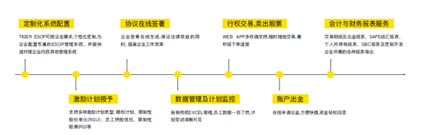 老虎证券股权激励新业务再逆袭：小米、跟谁学、嘉楠耘智等60家公司背后的服务商