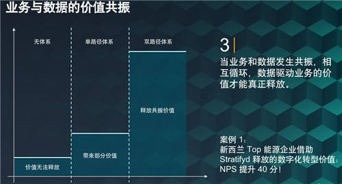 斯图飞腾Stratifyd：数据驱动业务价值，让决策更精准