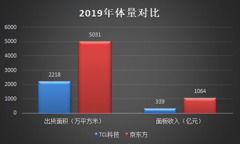 TCL科技VS京东方：哪只股票值得长期持有？