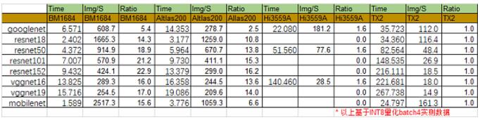 国产化边缘推理首选 高性价比AI盒子——比特大陆SE5 AI计算盒