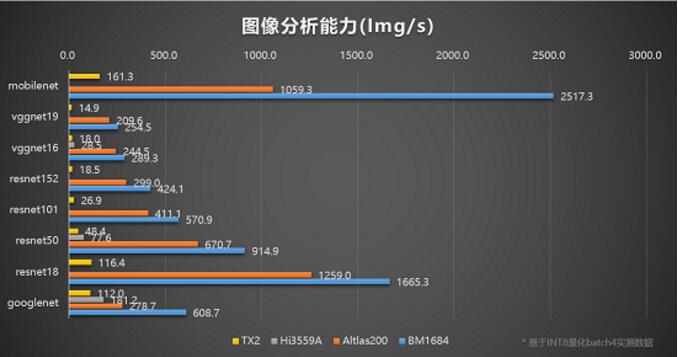 国产化边缘推理首选 高性价比AI盒子——比特大陆SE5 AI计算盒