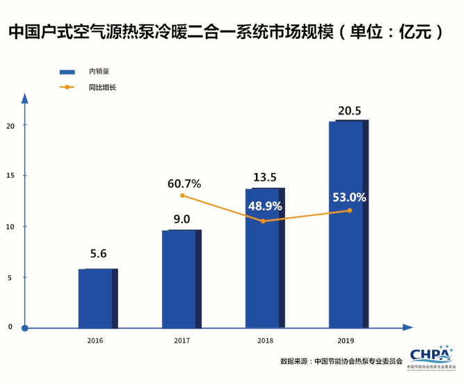 首个《空气源热泵冷暖两联供舒适节能白皮书》发布 引领舒适节能新趋势