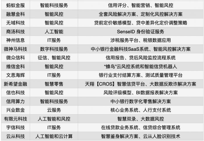 有限元科技入选“银行科技服务商TOP30”榜单