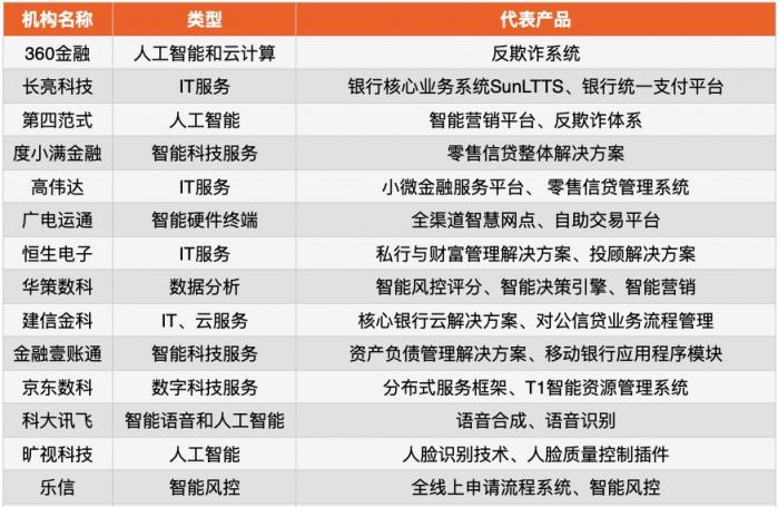 有限元科技入选“银行科技服务商TOP30”榜单