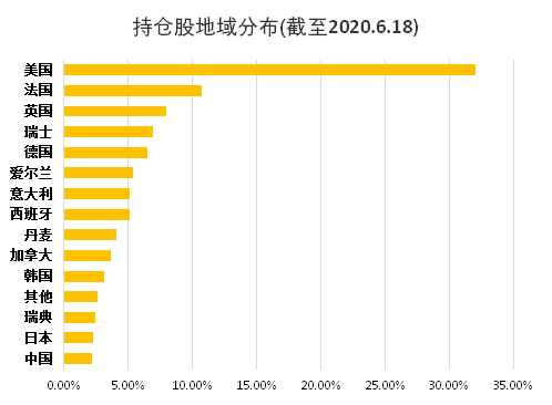 老虎证券基金超市：还炒原油？投资可再生能源才是王道