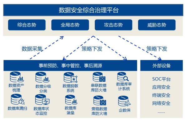 精準可視 安全可控——昂楷發佈數據安全綜合治理平臺