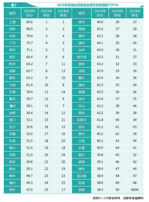 城市创新2.0来了，“优等生”江苏的新基建答卷