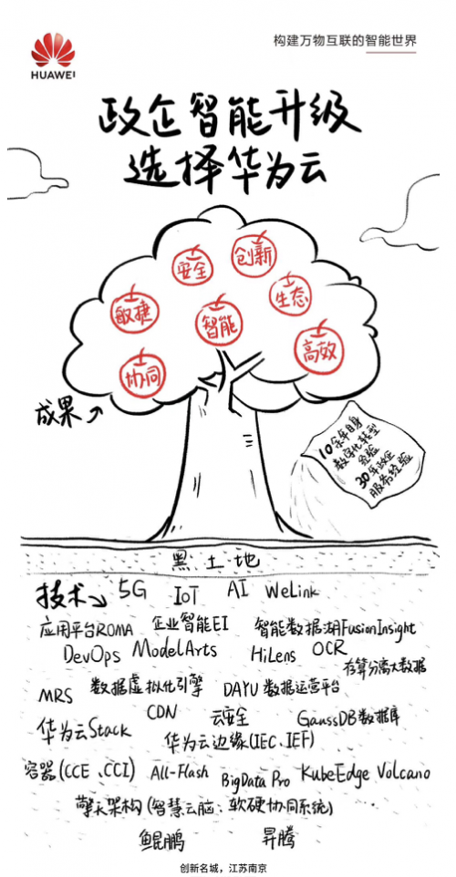 城市创新2.0来了，“优等生”江苏的新基建答卷