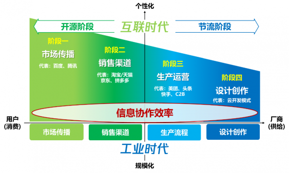 腾讯WeCity加速器银川集结 